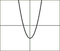 <strong>Choose the composite of functions that would create the graph: </strong> A) For And B) For And C) For And D) For And