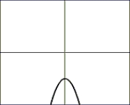 <strong>Choose the composite of functions that would create the graph: </strong> A) For And B) For And C) For And D) For And