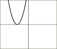 <strong>Choose the composite of functions that would create the graph: </strong> A) For And B) For And C) For And D) For And
