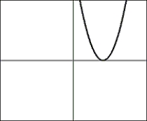 <strong>Choose the composite of functions that would create the graph: </strong> A) For And B) For And C) For And D) For And