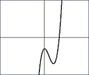 Choose the composite of functions that would create the graph:     A)    For  And   B)    For  And   C)    For  And   D)    For  And  