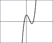 Choose the composite of functions that would create the graph:     A)    For  And   B)    For  And   C)    For  And   D)   For  And  