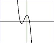 Choose the composite of functions that would create the graph:     A)    For  And   B)    For  And   C)    For  And   D)    For  And  