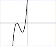 Choose the composite of functions that would create the graph:     A)    For  And   B)    For  And   C)    For  And   D)    For  And  