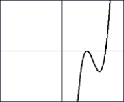 Choose the composite of functions that would create the graph:     A)    For  And   B)    For  And   C)    For  And   D)    For  And  