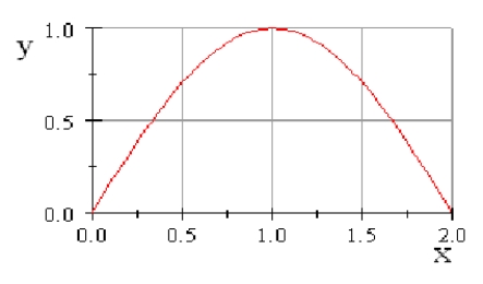 Assume that f is a function whose domain is the interval     , whose range is the interval    , and whose graph is the figure below. For g(x) = 3 - f(x),      A) find the domain of g. B) find the range of g. C) sketch the graph of g.