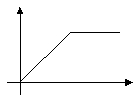 The graph of f(x)  is shown below. Which alternative corresponds to the graph of g(x)  = -f(x) ?      A)     B)     C)     D)    