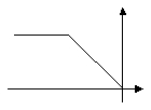The graph of f(x)  is shown below. Which alternative corresponds to the graph of g(x)  = -f(x) ?      A)     B)     C)     D)    