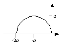 The graph of f(x)  is shown below. Which alternative corresponds to the graph of g(x)  = a -f(x + a) ?      A)     B)     C)     D)    