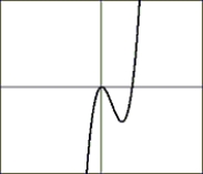 If the graph of   is:     Choose the formula for the graph:       A)     B)     C)     D)   