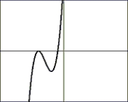If the graph of   is:     Choose the formula for the graph:       A)     B)     C)     D)   