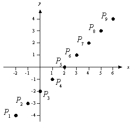 Give the coordinates of the point     using the figure below.   