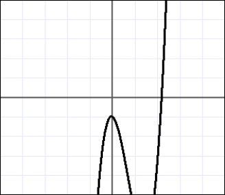 Choose the graph of the function      A)     B)     C)     D)    