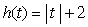 Suppose that h is defined by      . What is the domain of h if the range of h is the interval [11, 13)?