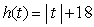 Suppose that h is defined by    . What is the range of h if the domain of h is the interval (1, 5]? A)     B)     C)     D)    
