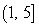 Suppose that h is defined by    . What is the range of h if the domain of h is the interval (1, 5]? A)     B)     C)     D)    