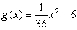Choose the function that is equal to    A)     B)     C)     D)   