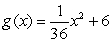 Choose the function that is equal to    A)     B)     C)     D)   