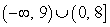Write the union as a single interval.