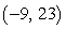 <strong>Write the union as a single interval. </strong> A) B) C) D)