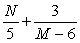 Simplify the given expression as much as possible.