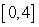 Approximate the area under the curve using the given number of rectangles of equal width.    on    ; four rectangles with right endpoints