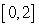 Approximate the area under the curve using the given number of rectangles of equal width. Round your answer to 3 decimal places.    on    ; eight rectangles with leftendpoints