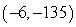 Find the slope of the tangent line to the graph of f at the given point.    at the point   