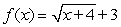 Find the slope of the tangent line to the graph of f at the given point.    at the point   