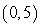 Find the slope of the tangent line to the graph of f at the given point.    at the point   