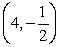 Find the slope of the tangent line to the graph of f at the given point.    at the point   