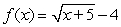 Find the equation of the tangent line to the graph of f at the given point.    at the point   