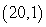 Find the equation of the tangent line to the graph of f at the given point.    at the point   