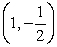 Find the equation of the tangent line to the graph of f at the given point.    at the point   