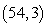 Find the slope of the tangent line to the graph of f at the given point.   at the point    A)    B)    C)    D)   
