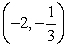 Find the slope of the tangent line to the graph of f at the given point.   at the point    A)    B)    C)    D)   