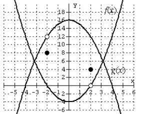 Given the graphs of the functions f and g, find the limit, if it exists.     
