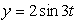 Graph the curve defined by the parametric equations.    ,   ,t in [0, 2π]