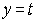 Graph the curve defined by the parametric equations.    ,   ,t in [-π/4,π/4]