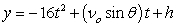 Recall that the flight of a projectile can be modeled with the parametric equations:    ,    where t is in seconds, ν<sub>o</sub> is the initial velocity, θ is the angle with the horizontal, and x and y are in feet. A baseball is hit at an initial speed of 115 mph and angle of 32° at a height of 2 feet above the ground. If home plate is 425 feet from the back fence, which is 12 feet tall, will the baseball clear the back fence for a home run?