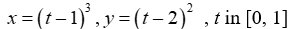 Graph the curve defined by the parametric equations.   A)    B)    C)    D)   