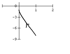 Graph the curve defined by the parametric equations.   A)    B)    C)    D)   