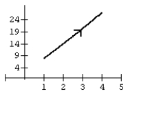 Graph the curve defined by the parametric equations.   A)    B)    C)    D)   