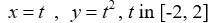Graph the curve defined by the parametric equations.   A)    B)    C)    D)   