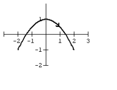 Graph the curve defined by the parametric equations.   A)    B)    C)    D)   