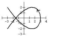 Graph the curve defined by the parametric equations.   A)    B)    C)    D)   