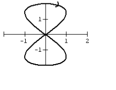 Graph the curve defined by the parametric equations.   A)    B)    C)    D)   