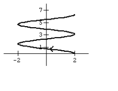Graph the curve defined by the parametric equations.   A)    B)    C)    D)   