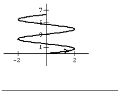 Graph the curve defined by the parametric equations.   A)    B)    C)    D)   