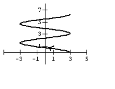 Graph the curve defined by the parametric equations.   A)    B)    C)    D)   
